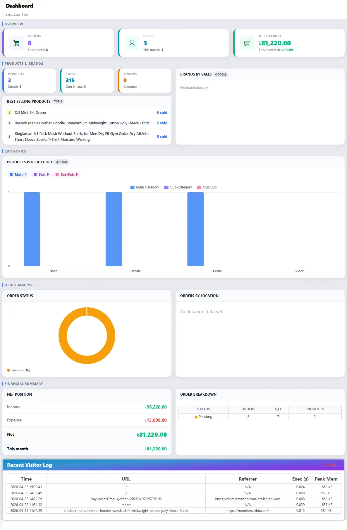 ecom dashboard update